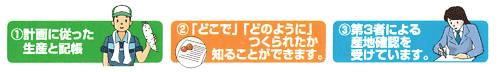 全農安心システム